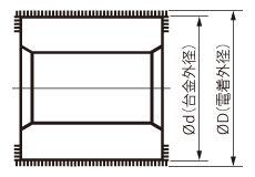 台金外径と電着外径の図